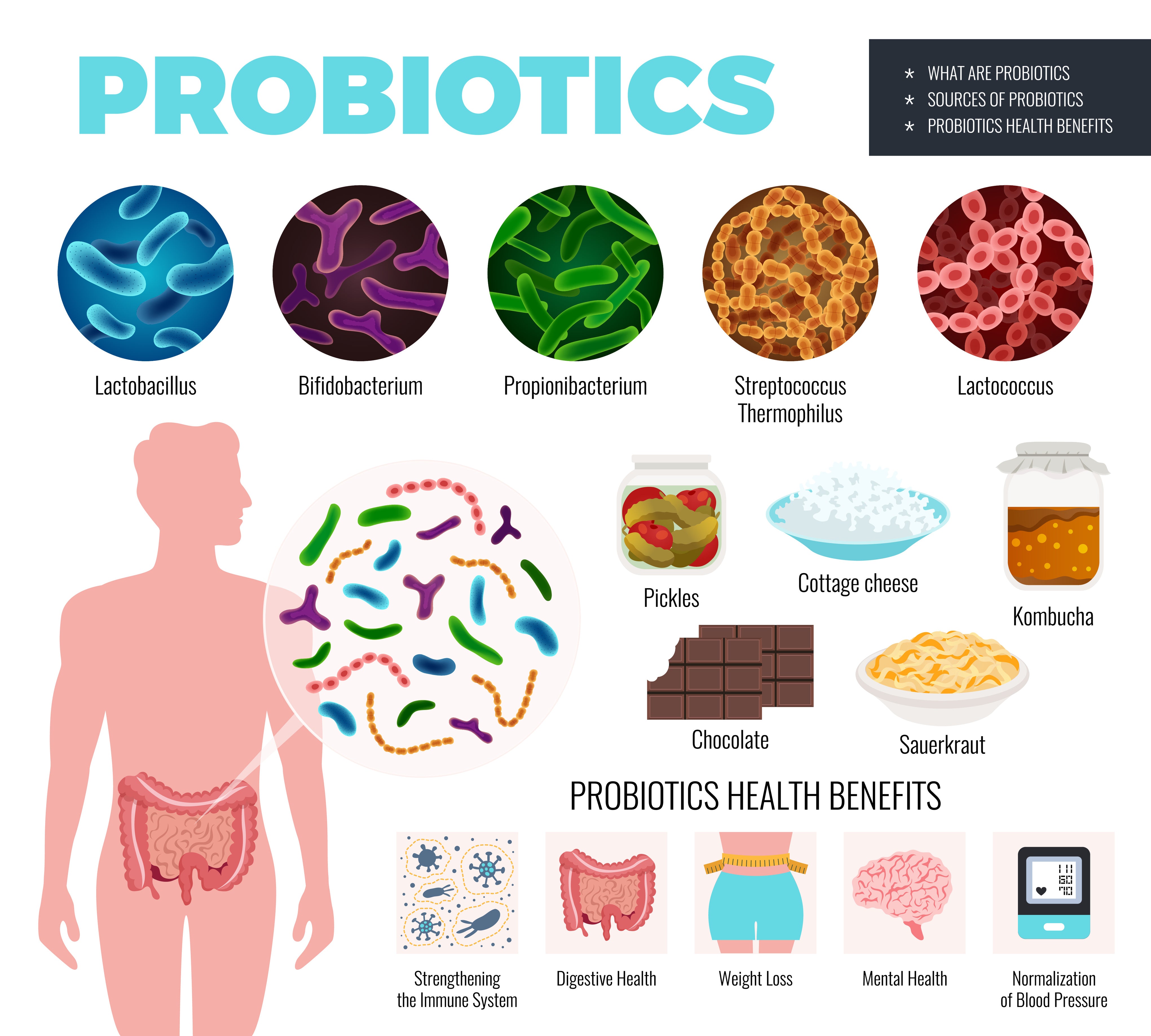 Pro's for the Pro-biotics!